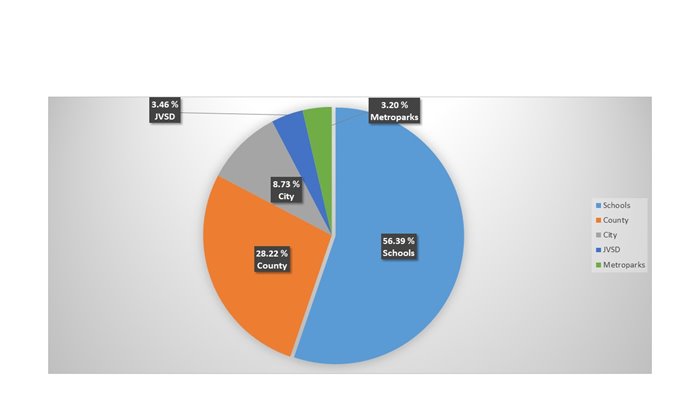 pie chart2017?width=700&height=393